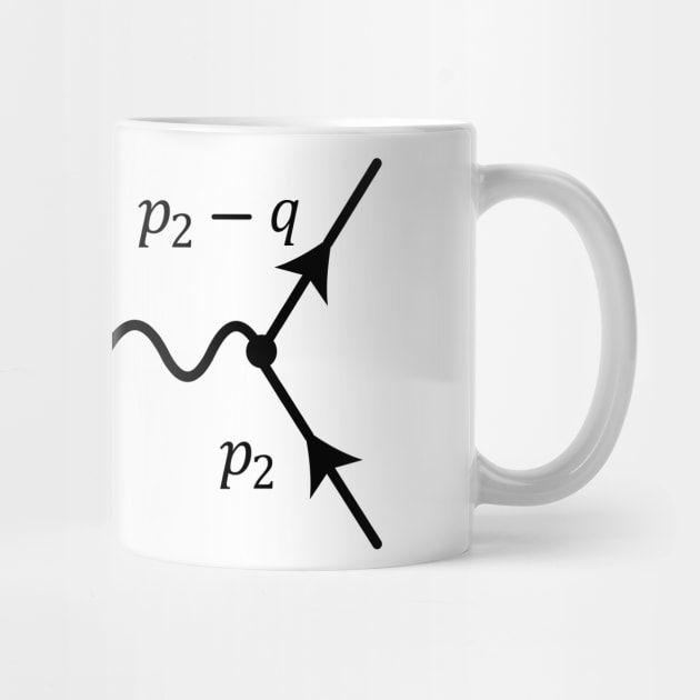 Feynman diagram by ScienceCorner